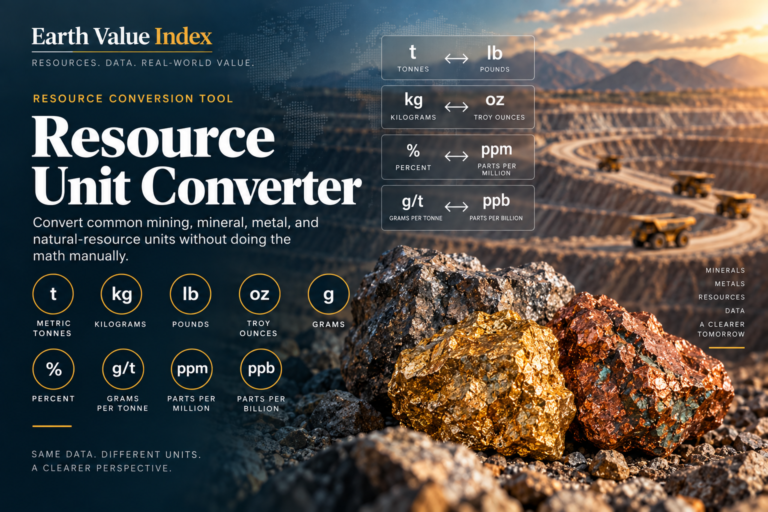 Earth Value Index Resource Unit Converter feature graphic with mining units, mineral samples, and conversion examples